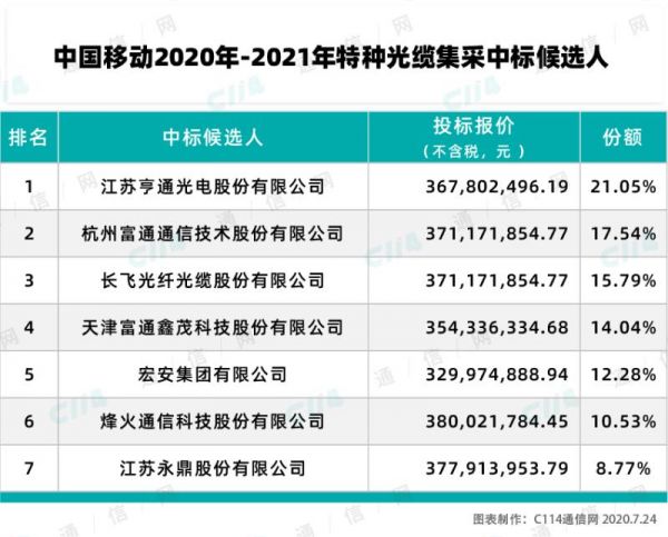 亨通光电持续领跑行业，展现卓越实力，最新中标情况揭秘