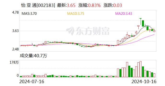 怡亚通最新公告深度解读，细节揭示未来发展路径