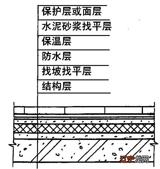 最新屋面防水规范，构建高效耐久的安全防护层