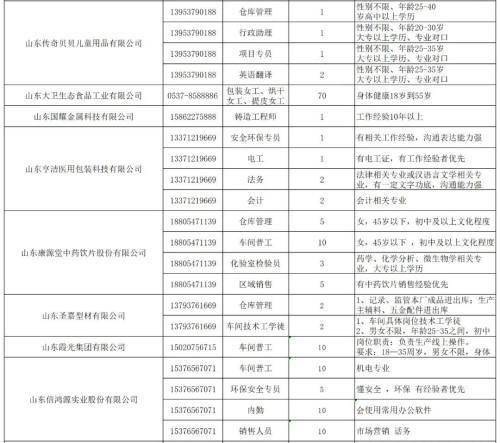 微山最新普工招聘启事发布