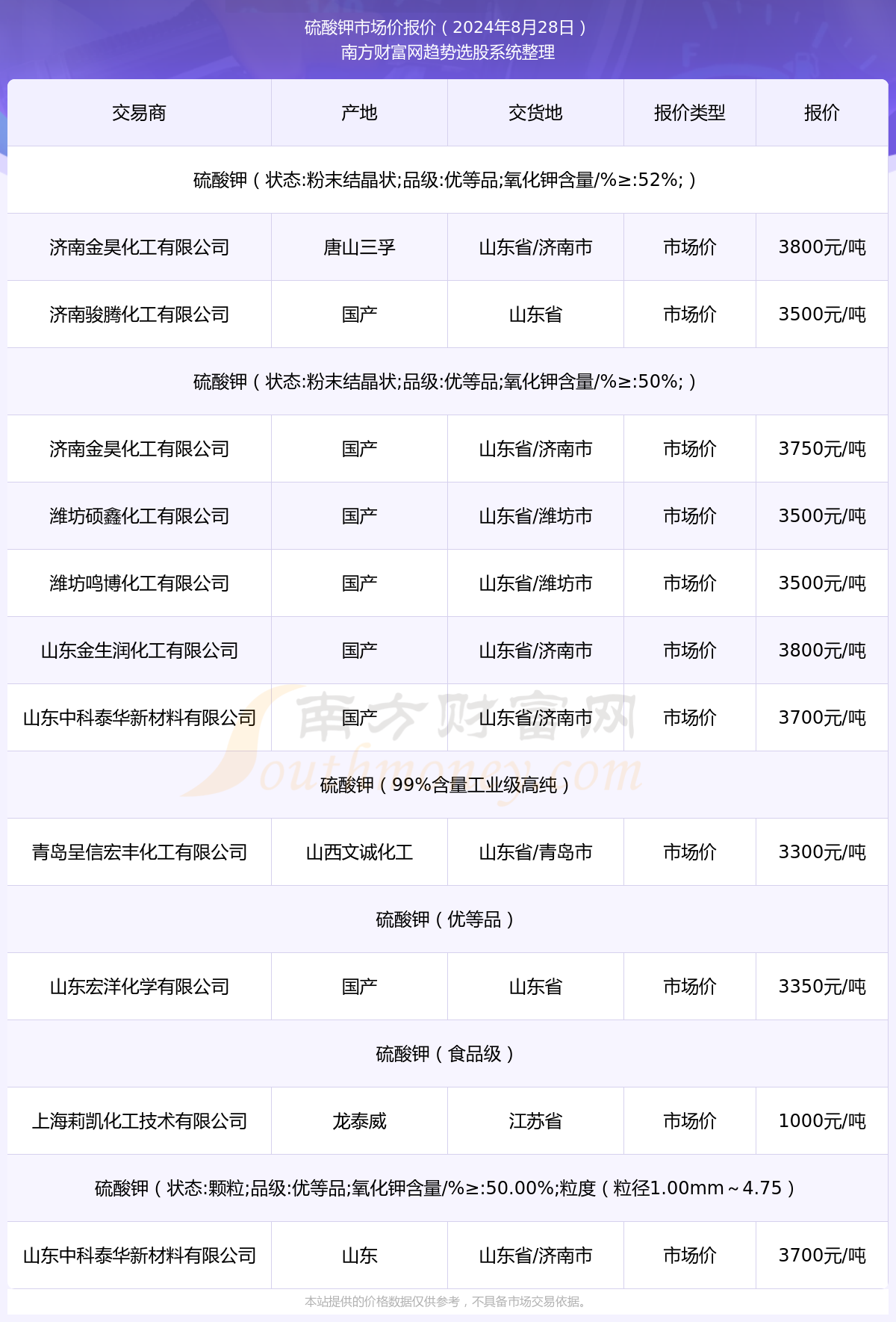 最新硝酸钾价格动态及市场深远影响分析