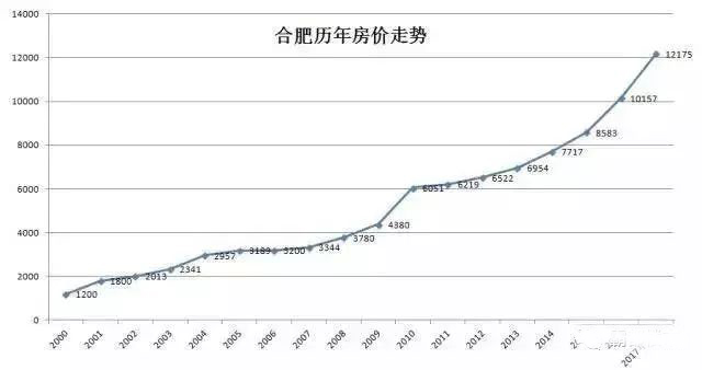 合肥房价走势最新分析，揭秘房价趋势