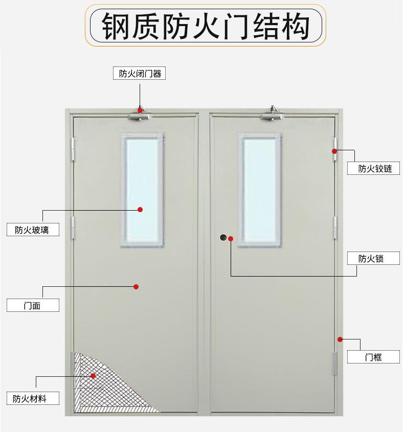 最新防火门图集及其应用概览