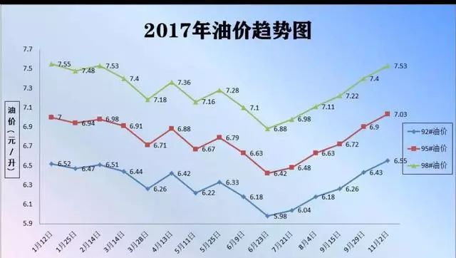 广西油价最新情况,广西油价最新情况，变化与趋势分析