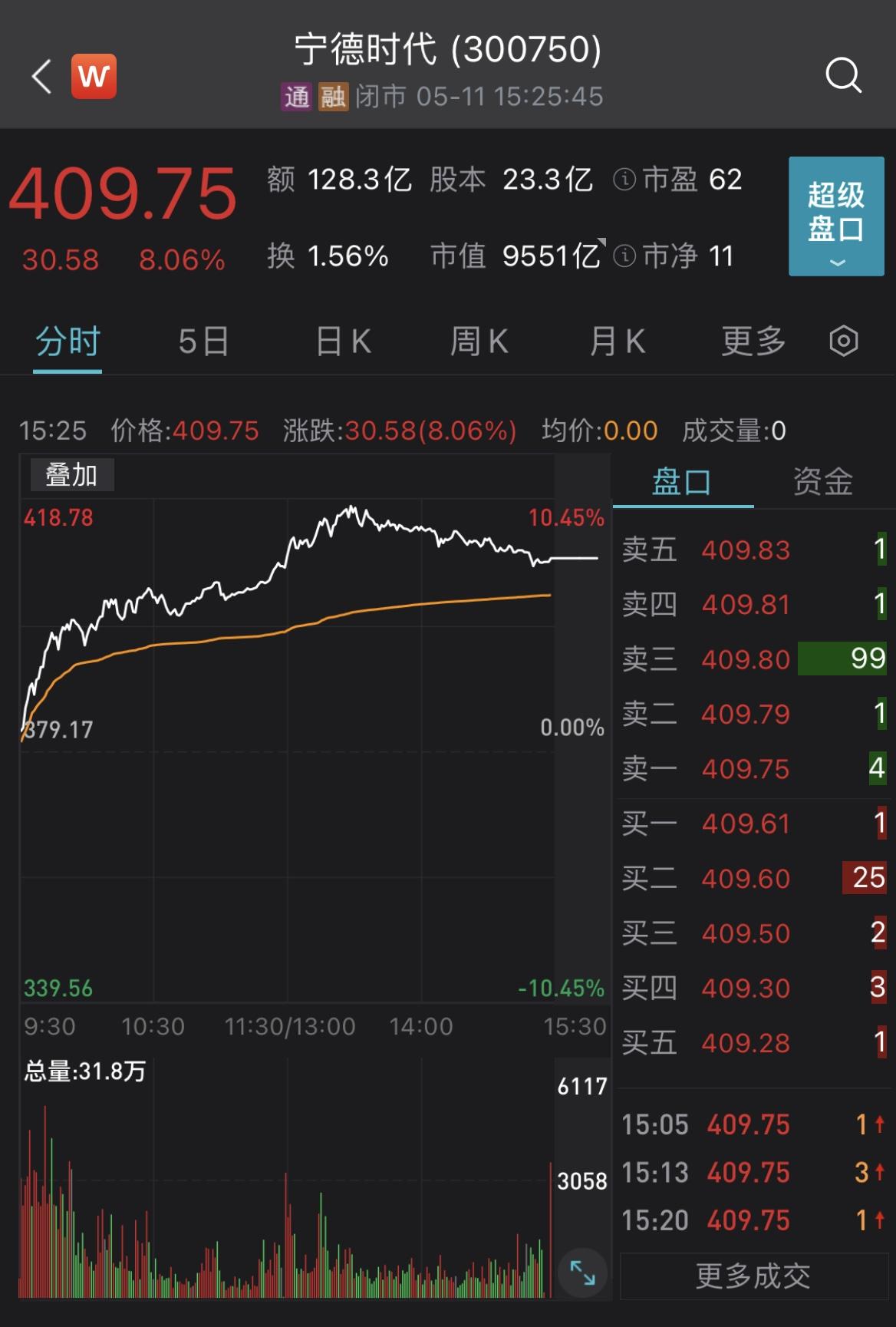 关于代码002594的最新消息全面解析与解读