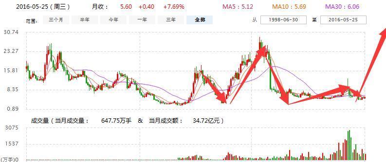 关于002830的最新消息全面解析与动态更新