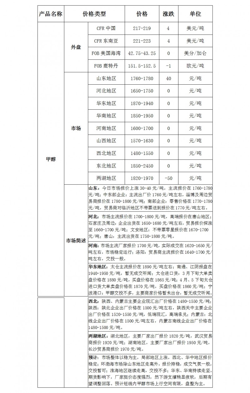 三宁甲醇最新报价及市场走势与前景展望分析