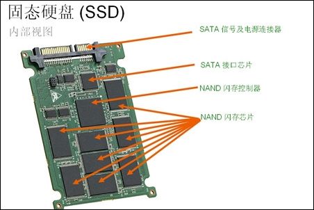 固态硬盘最新技术探索，前沿科技的力量展现