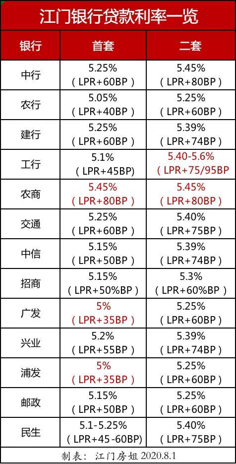 江门房贷最新利率深度解读与影响分析，利率变动背后的经济影响及市场趋势分析