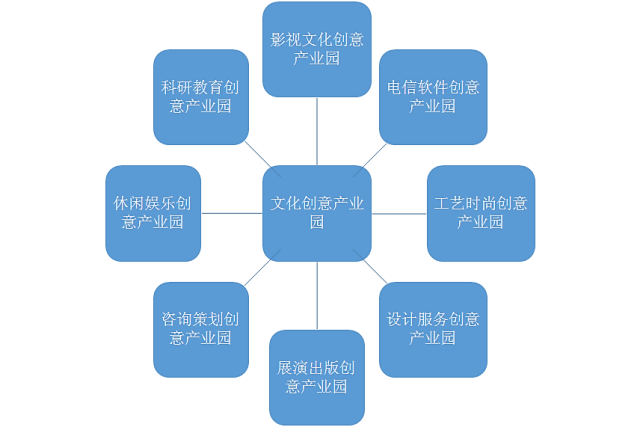 文化产业最新分类，探索与启示的新篇章