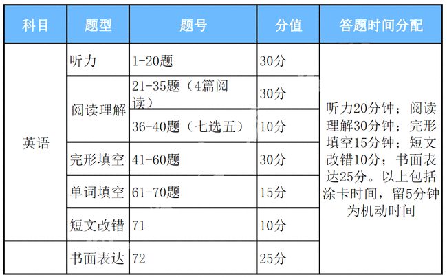 加气块最新验收标准详解