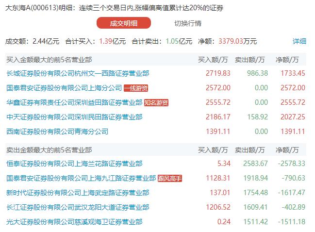 全面解读，最新关于代码000819的消息汇总