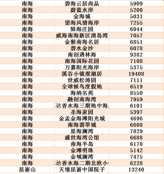 威海最新楼盘房价概览及趋势分析