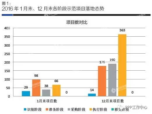 新疆PPP项目库最新动态及其影响分析