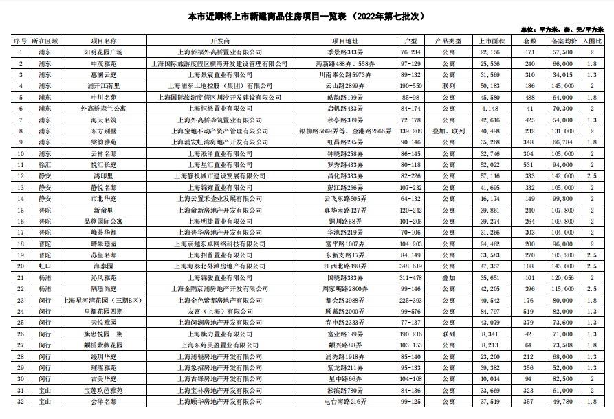 闵行最新楼盘，现代都市生活的新领地探索