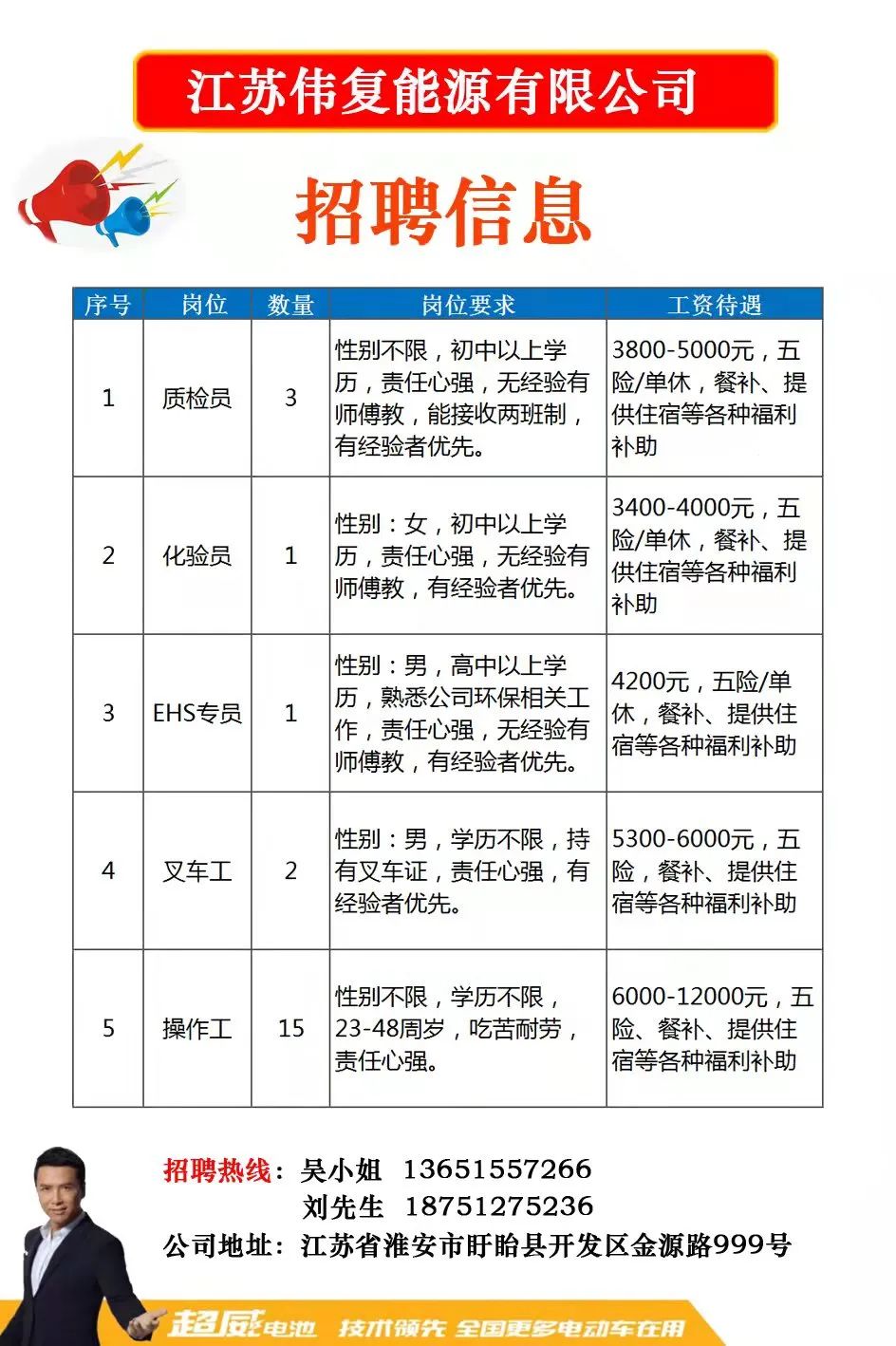 仪征医院最新招聘信息概览