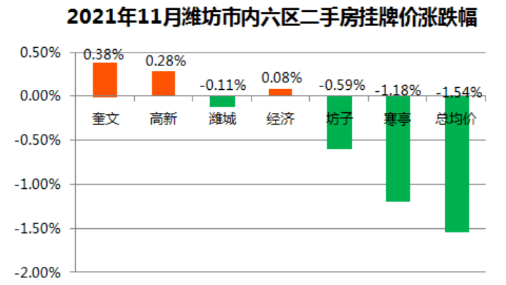 潍坊滨海最新房价动态分析与趋势预测