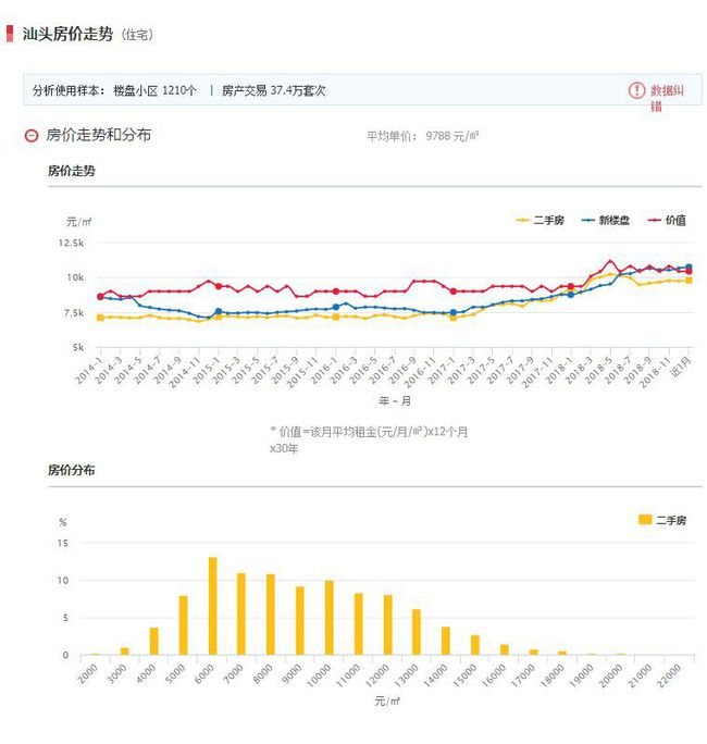 汕头最新房价动态更新