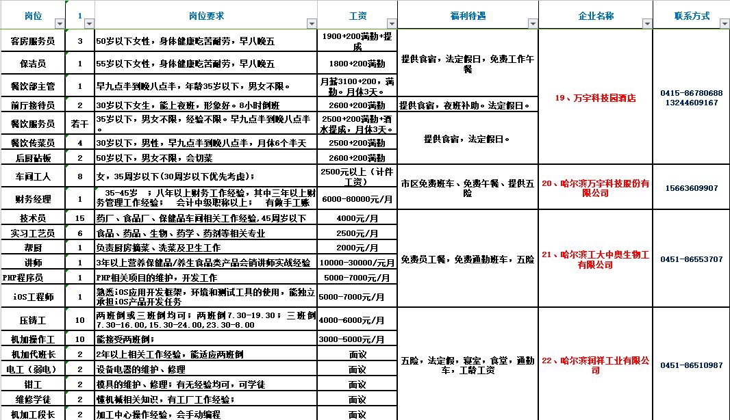 伊春市市建设局最新招聘信息汇总