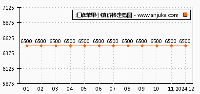 合肥苹果小镇最新资讯更新