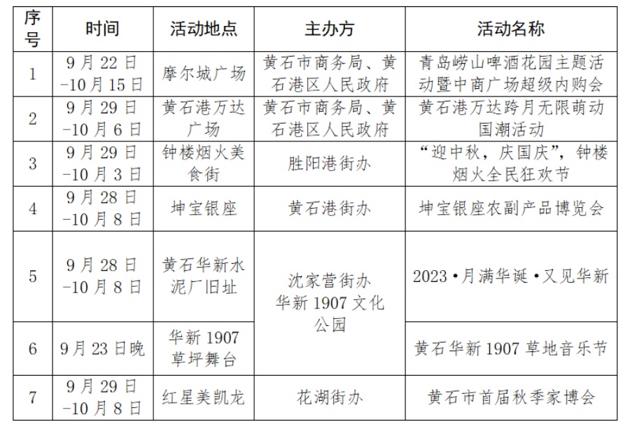 黄石港区计划生育委员会最新项目及其社会影响分析