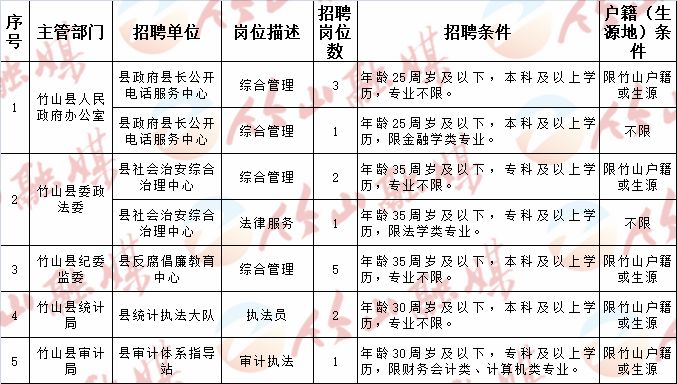 石门县计划生育委员会最新招聘信息及招聘动态概览