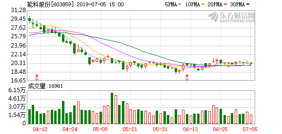 能科股份最新公告及深度解读发布