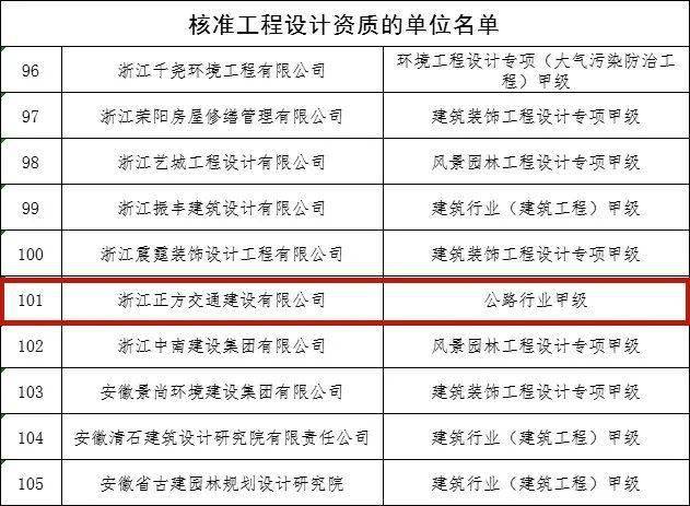 甘泉县级公路维护监理事业单位发展规划更新概况