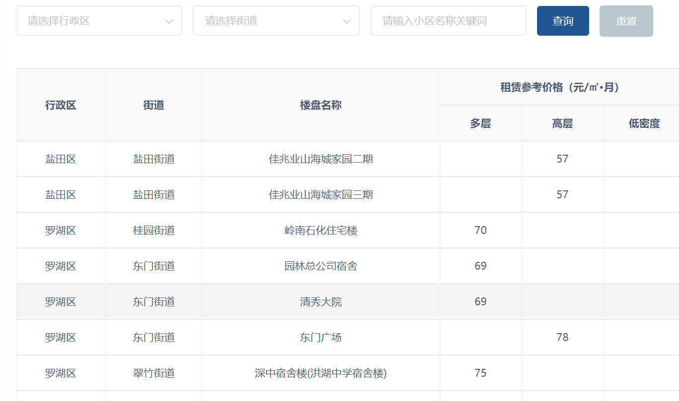 深圳宝安最新房价动态解析，全面解读房地产市场行情