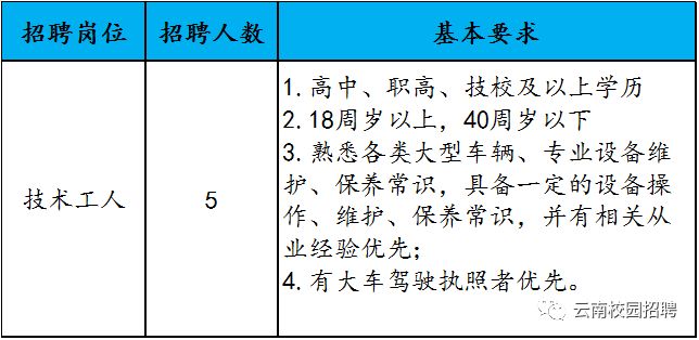 昆明最新兼职招聘信息一览