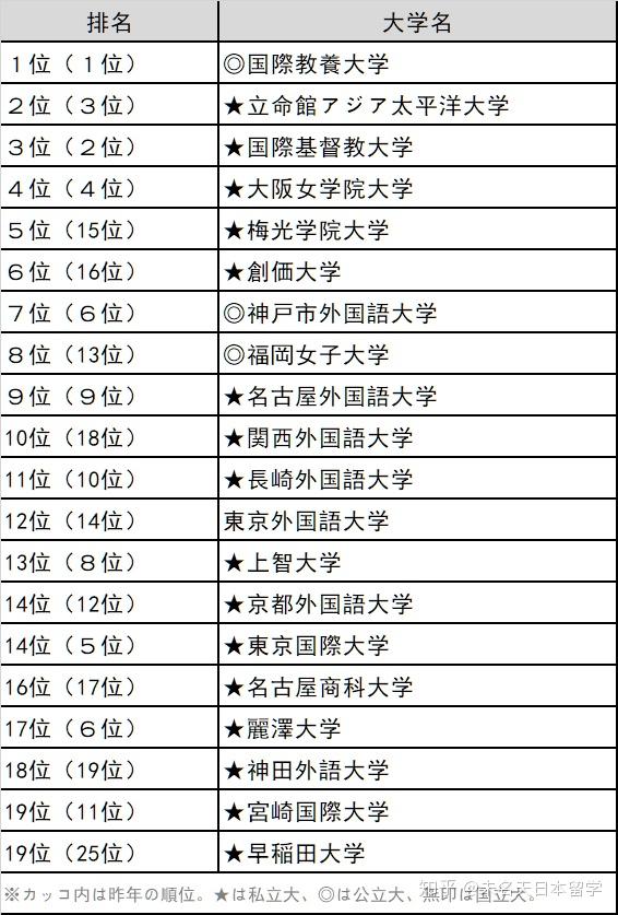 东京大学最新排名及全球教育领域的地位