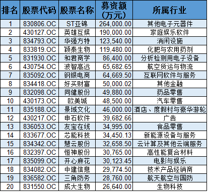 最新融资企业名单与发展动态概览