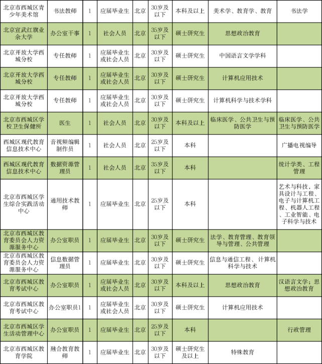 寿宁县成人教育事业单位最新招聘信息全解析