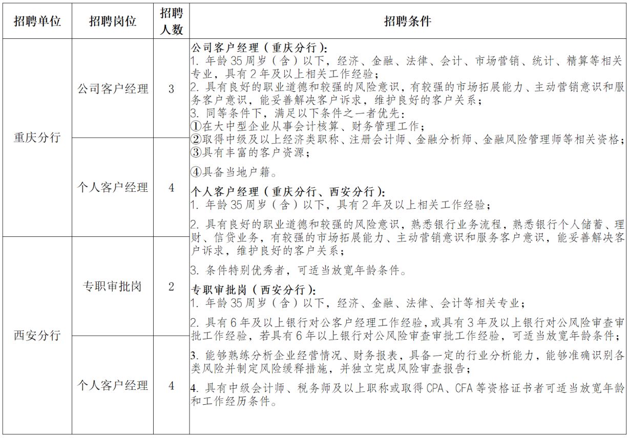 肇庆银行最新招聘动态与职业机会展望