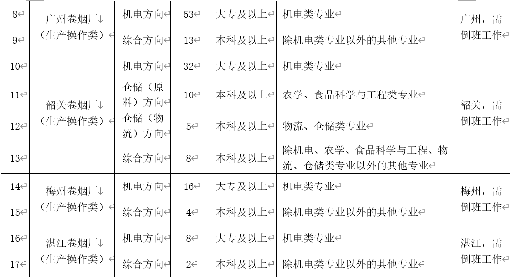 广州分割师应聘攻略，职业前景、要求及应聘指南