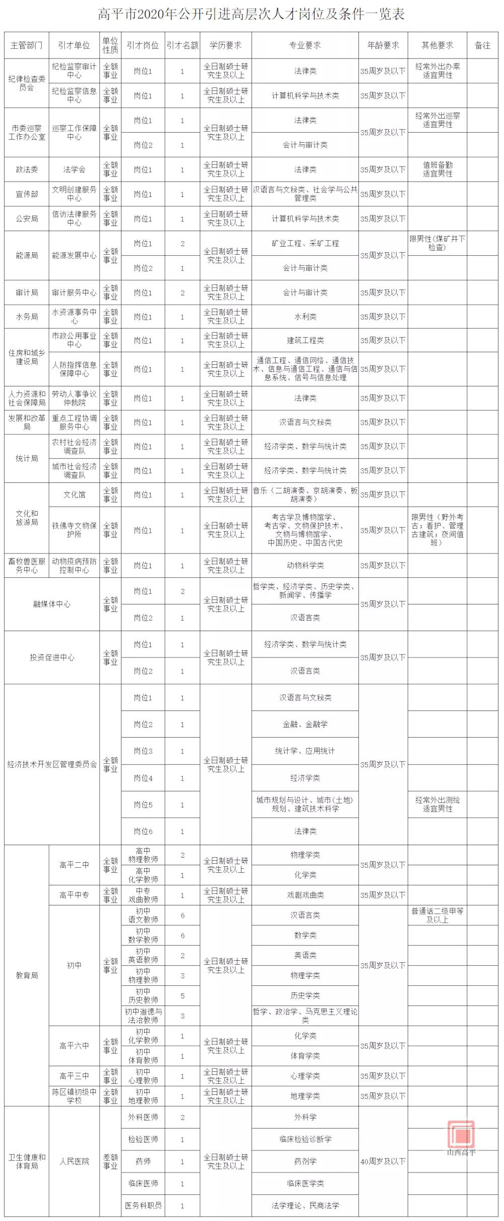 山西高平最新招聘信息概览