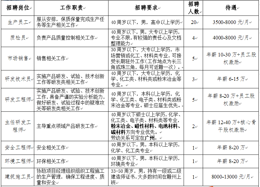 大余最新招聘信息全面概览