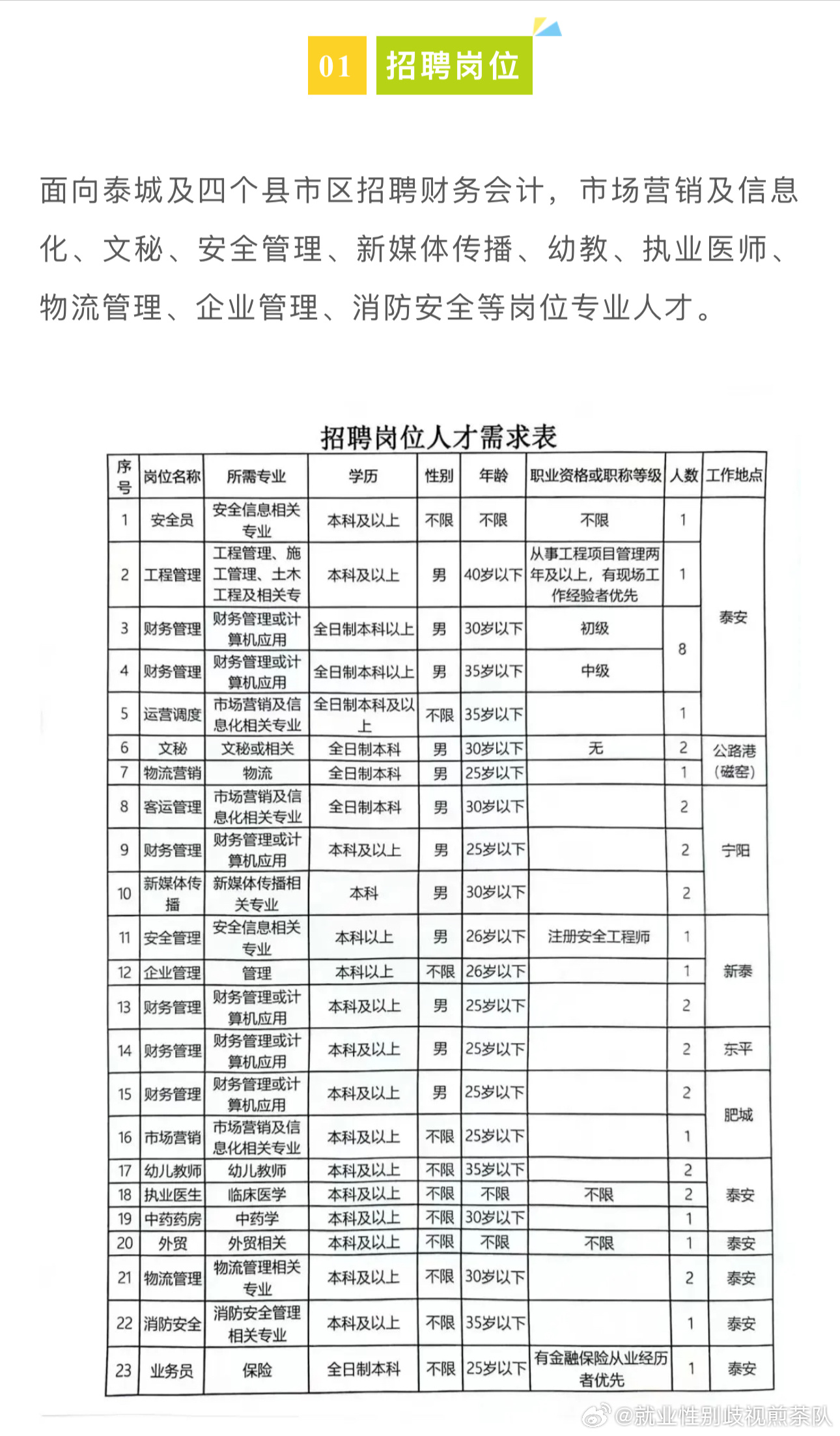 定边最新快递人才招聘趋势，行业发展的必然趋势与人才需求洞察