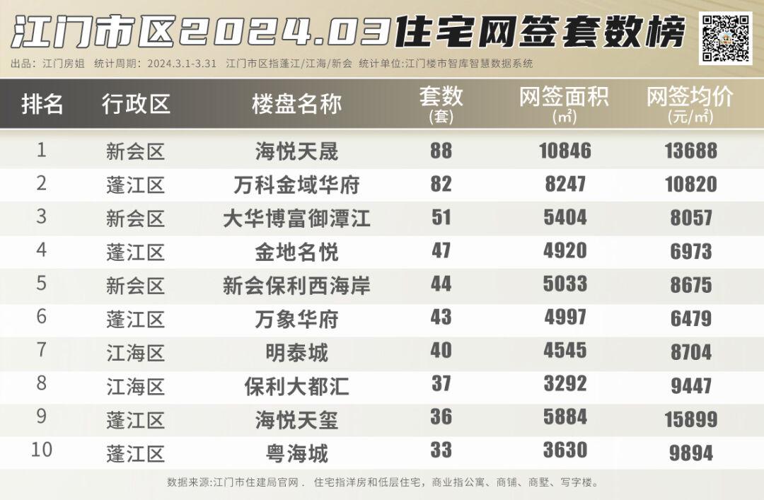 江门楼盘最新销量概览，市场走势、前景展望及销量分析