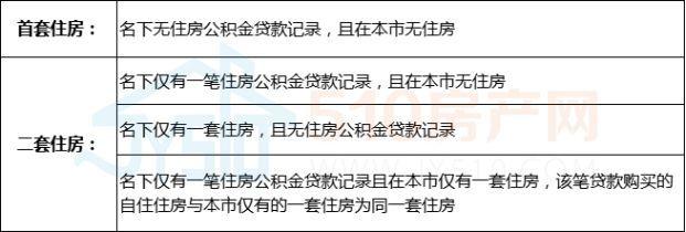 江阴最新购房政策深度解读与分析