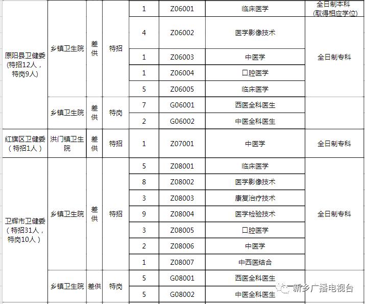 新乡一一六厂最新招聘动态及解析