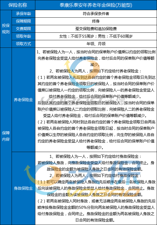 泰康人寿最新结算利率揭秘，洞悉背后的意义与影响