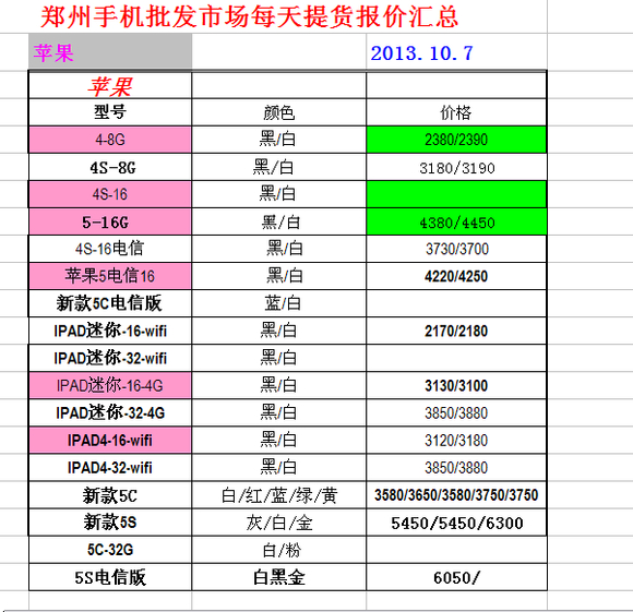 郑州手机批发最新报价概览，最新报价及市场动态分析