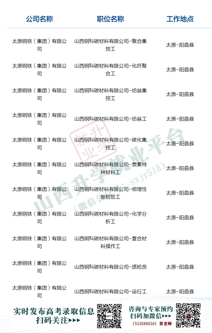 太原化工招聘最新信息及详解