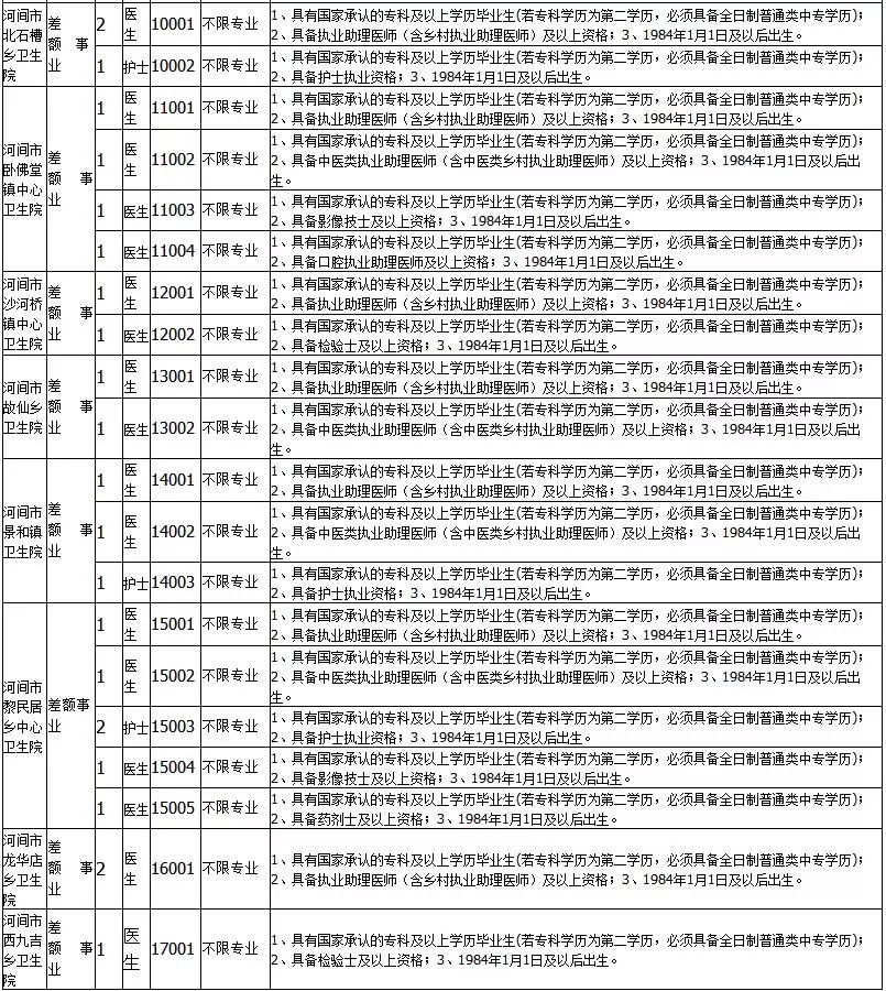 沧州市人口和计划生育委员会最新招聘信息公告发布