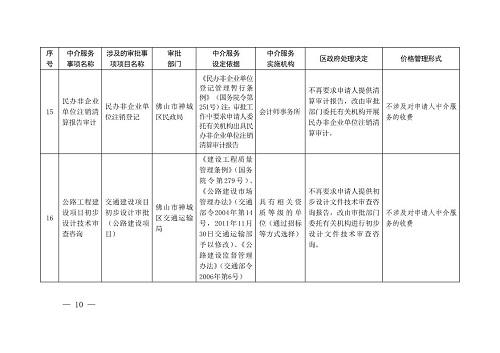 新媒体运营 第14页