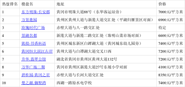 黄州最新房价表揭示市场动态，房价走势与影响因素分析