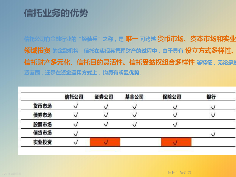 最新在售信托产品深度解析与介绍