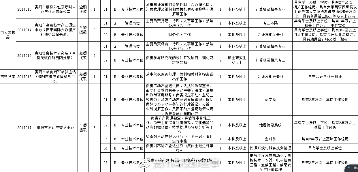 贵州安龙最新招聘动态，岗位更新与影响分析