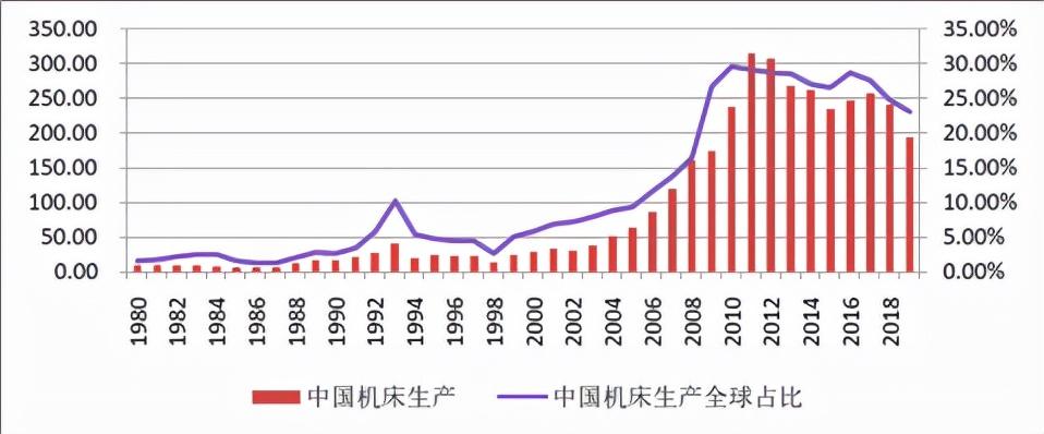 秦川机床引领行业创新，塑造未来制造新标杆的最新新闻动态